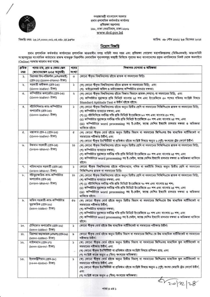 DCD_final_circular_23.12.24_1-724x1024 DCD Job Circular 2024